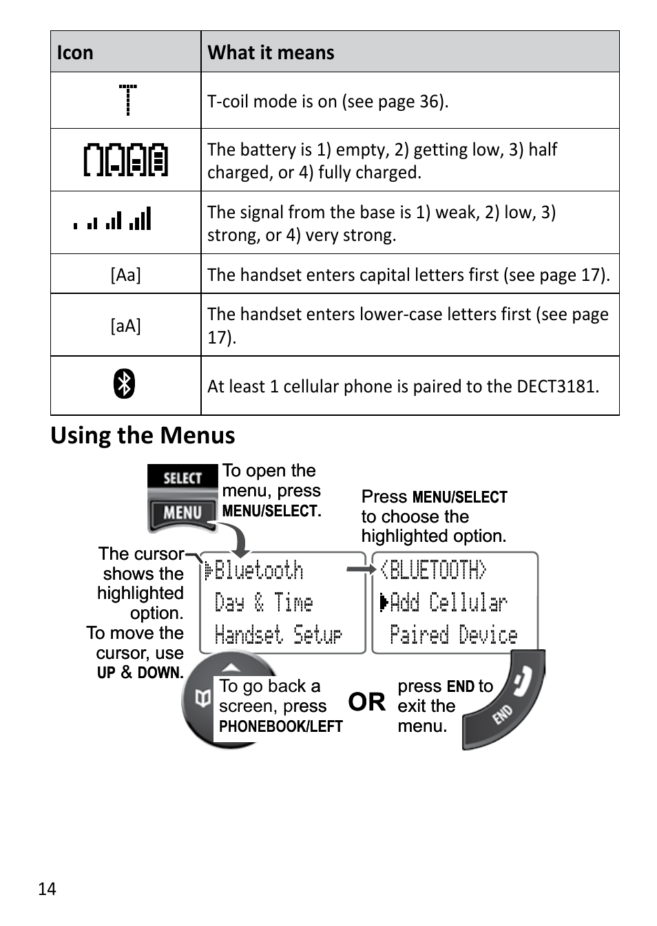 Using the menus, Icon what it means, Bluetooth day & time handset setup | Bluetooth> add cellular paired device | Uniden DECT3181 User Manual | Page 14 / 44