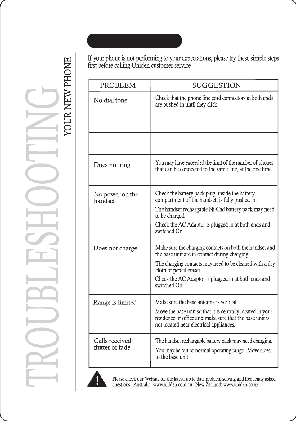 Trouble shooting | Uniden DS845 User Manual | Page 29 / 32