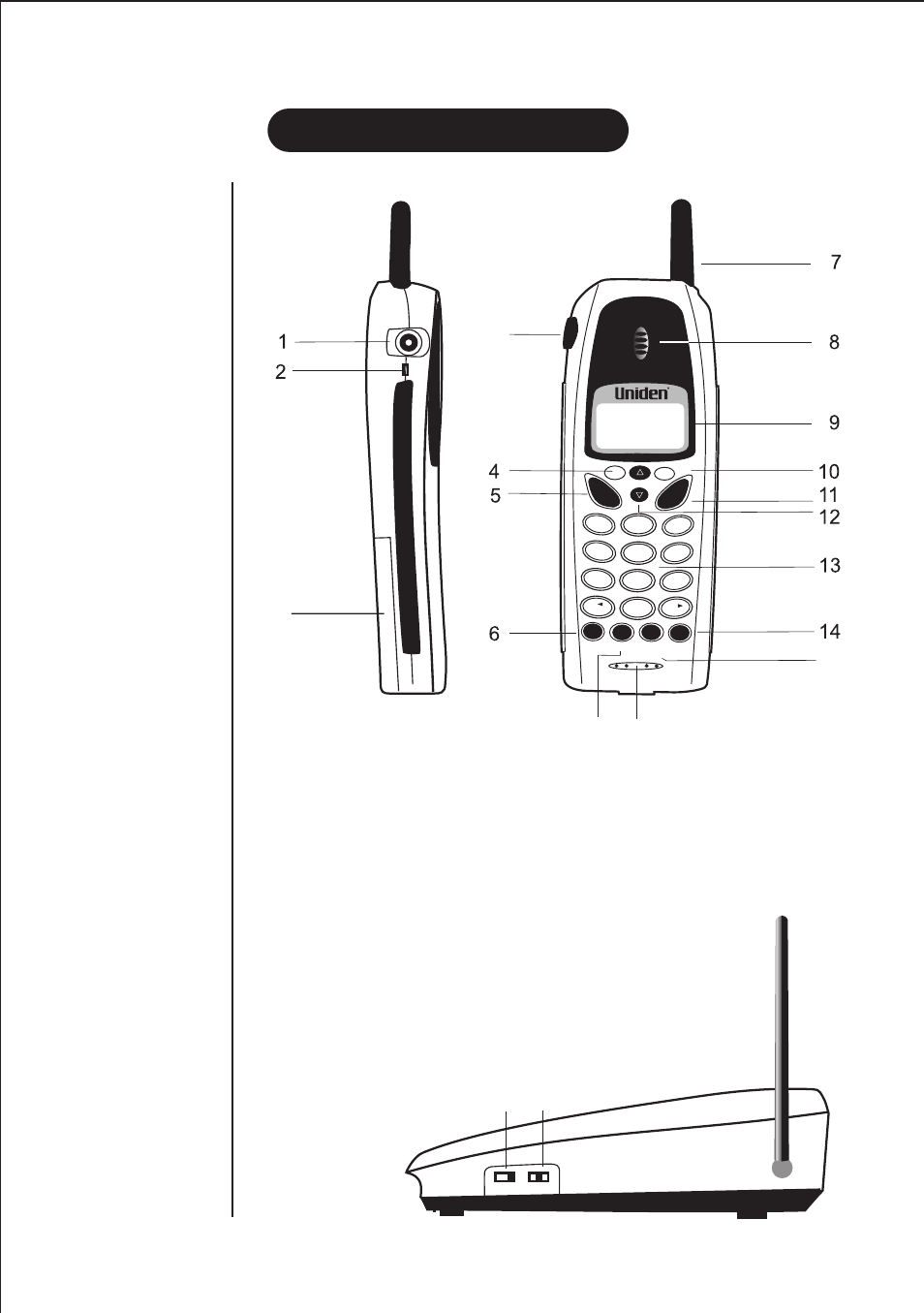 Controls & functions | Uniden DS845 User Manual | Page 8 / 32