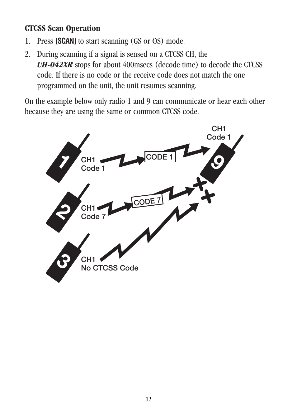 Uniden UH-042XR User Manual | Page 15 / 28