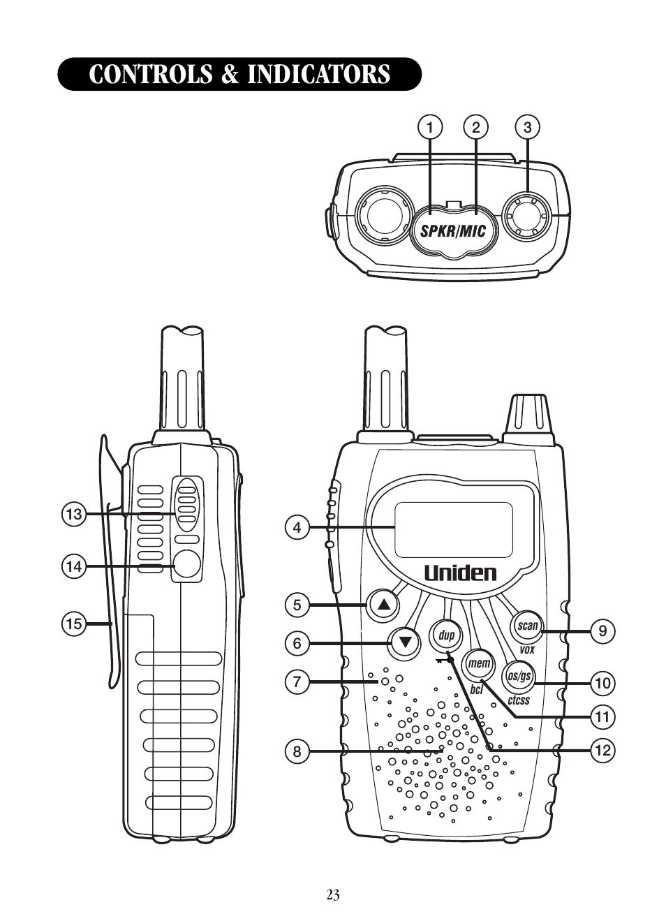 Controls & indicators | Uniden UH-042XR User Manual | Page 26 / 28
