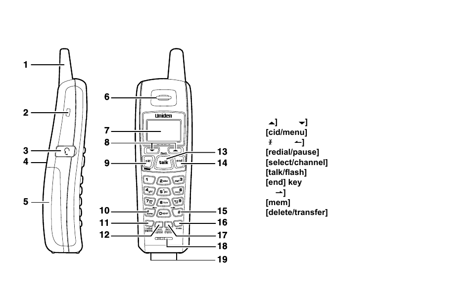 Controls and functions, Controls.and.functions, Handsets | Uniden DX15686 Series User Manual | Page 6 / 48