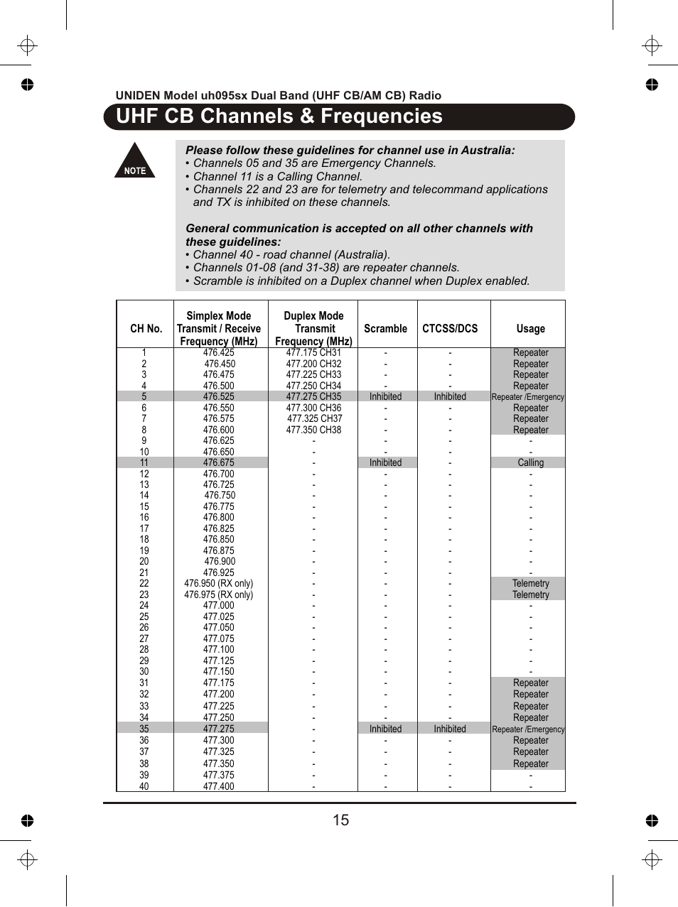 Uhf cb channels & frequencies | Uniden uh095sx User Manual | Page 16 / 20
