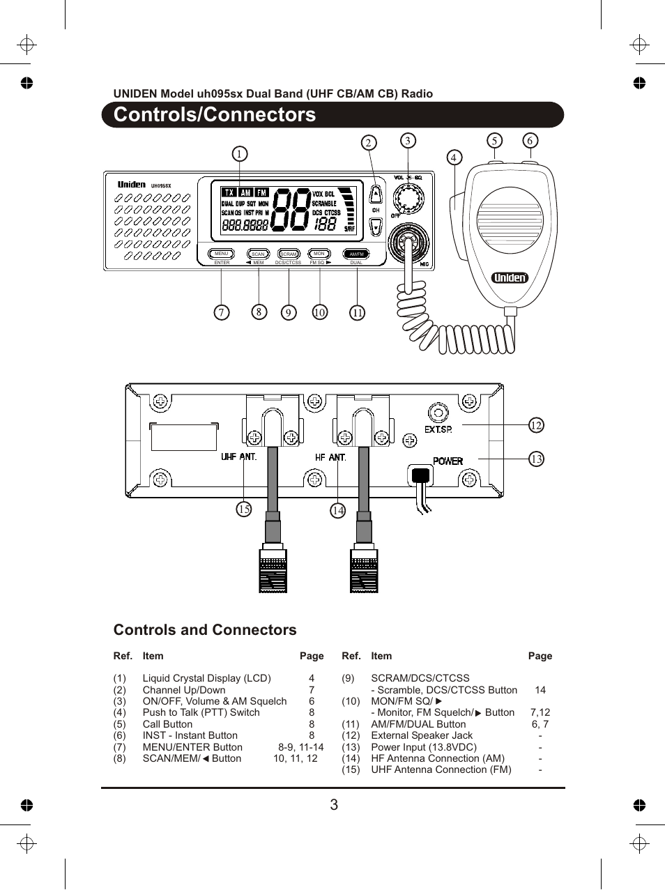 Controls/connectors, Controls and connectors | Uniden uh095sx User Manual | Page 4 / 20