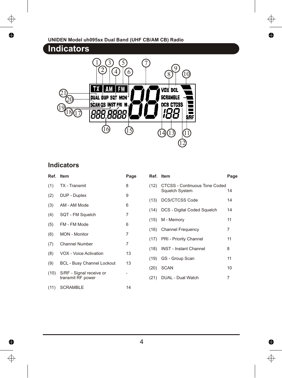 Indicators, 4indicators | Uniden uh095sx User Manual | Page 5 / 20