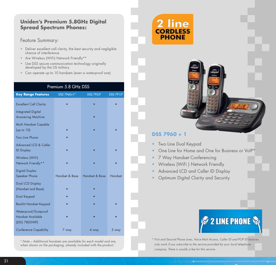 Premium 5.8 ghz dss | Uniden DSS7955+2 User Manual | Page 5 / 6