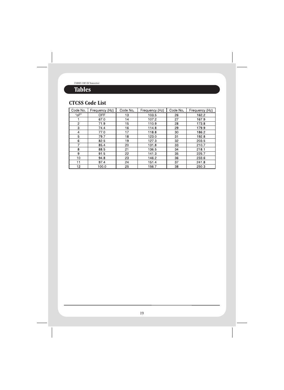 Uniden uh088sx cb radio | Uniden UH088SX User Manual | Page 21 / 24