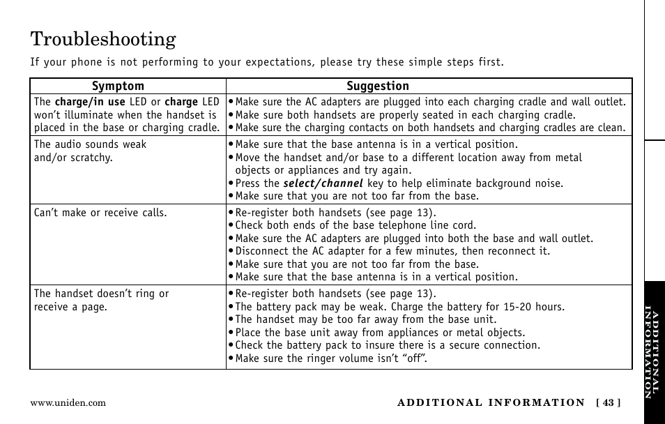 Troubleshooting | Uniden Answering Machine User Manual | Page 43 / 52