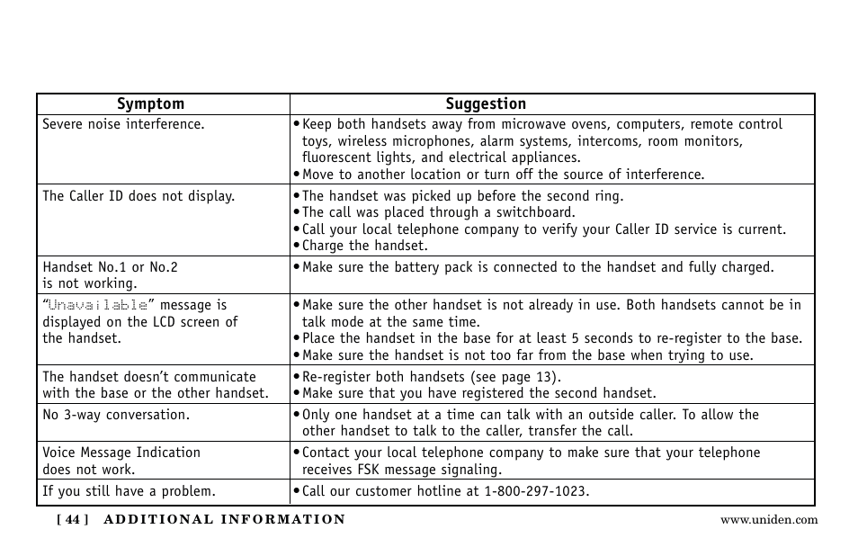 Uniden Answering Machine User Manual | Page 44 / 52