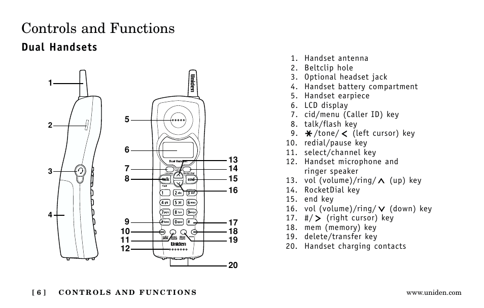 Controls and functions, Dual handsets | Uniden Answering Machine User Manual | Page 6 / 52