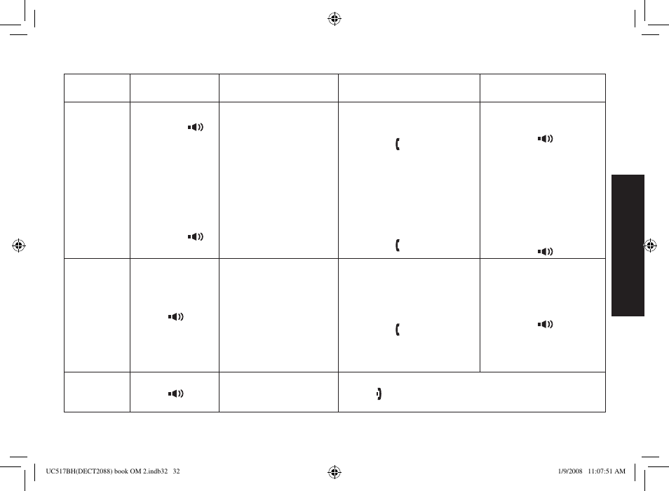 Making and receiving calls | Uniden DECT2088 Series User Manual | Page 33 / 72