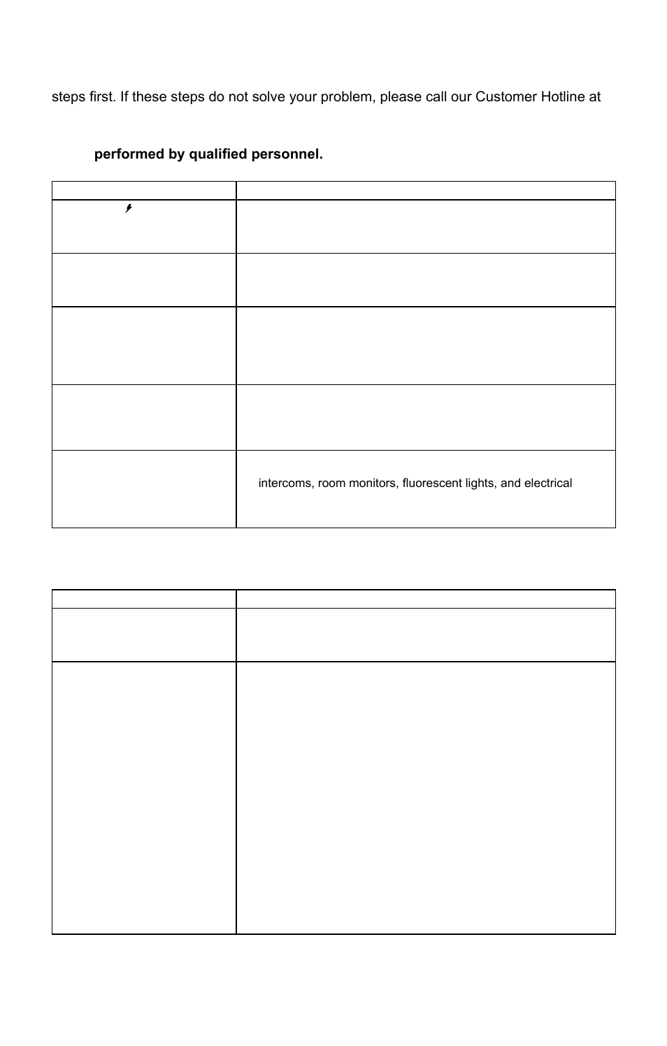 Troubleshooting, Liquid damage | Uniden 4541 User Manual | Page 9 / 12