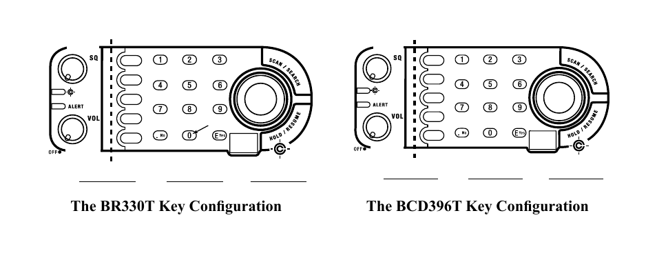The br330t key configuration, The bcd396t key configuration | Uniden BC-RH96 User Manual | Page 14 / 28