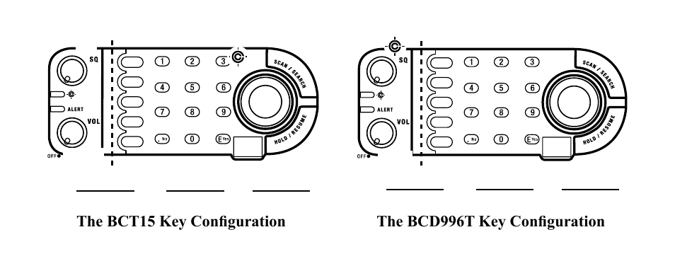 The bct15 key configuration, The bcd996t key configuration, Pri wx | Uniden BC-RH96 User Manual | Page 15 / 28