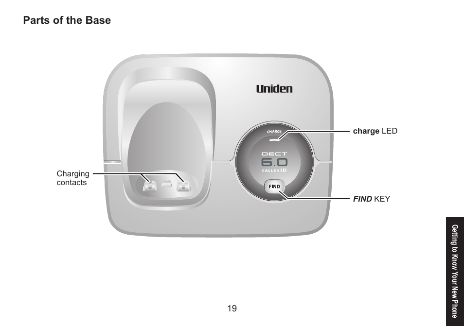 Parts of the base, Parts.of.the.base | Uniden DECT1560 Series User Manual | Page 19 / 64