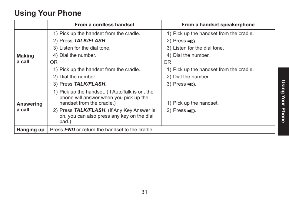 Using your phone | Uniden DECT1560 Series User Manual | Page 31 / 64