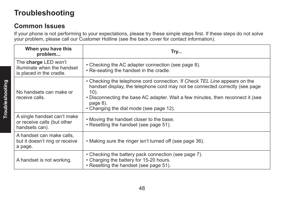 Troubleshooting, Common issues, Common.issues | Uniden DECT1560 Series User Manual | Page 48 / 64