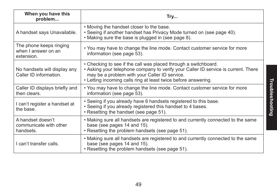 Uniden DECT1560 Series User Manual | Page 49 / 64