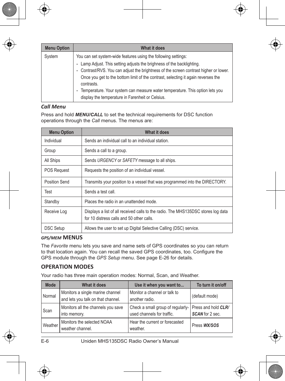 Menus, Operation modes | Uniden MHS135DSC User Manual | Page 10 / 42