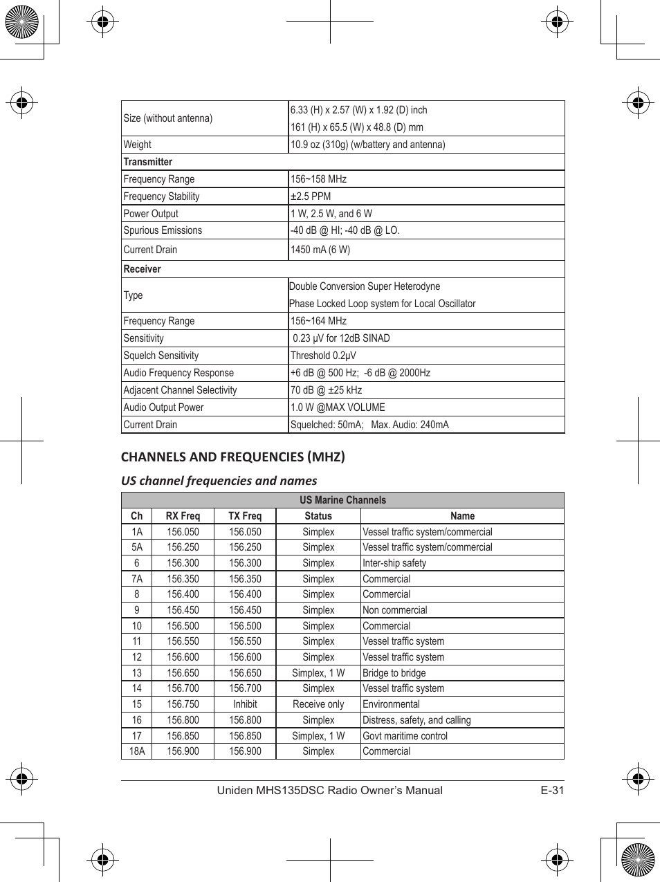 Channels and frequencies (mhz), Us channel frequencies and names | Uniden MHS135DSC User Manual | Page 35 / 42