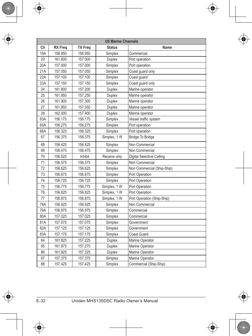 Uniden MHS135DSC User Manual | Page 36 / 42