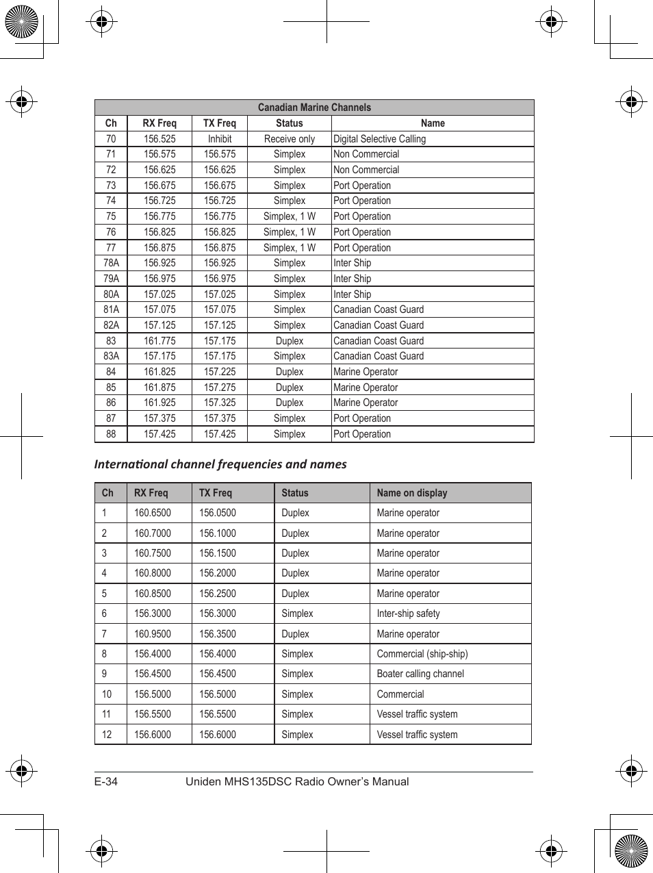 International channel frequencies and names | Uniden MHS135DSC User Manual | Page 38 / 42