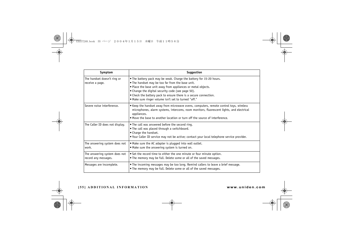 Uniden EXAI 7248 User Manual | Page 56 / 68