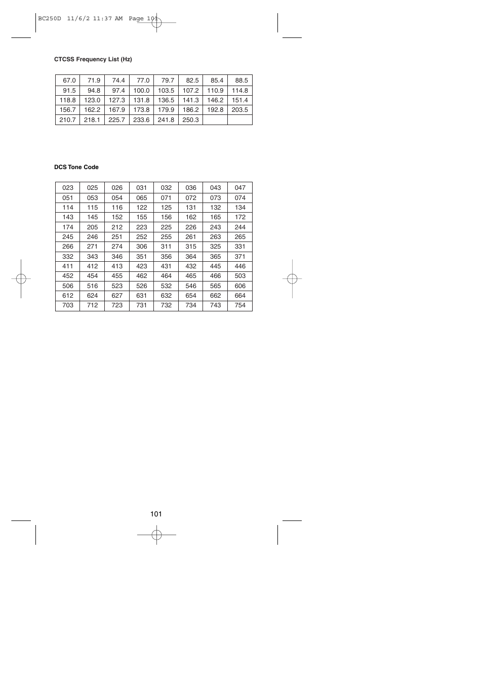 Uniden BC250D User Manual | Page 105 / 110