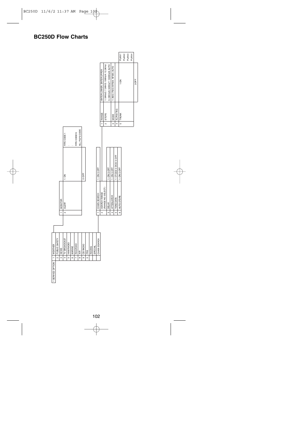 Bc250d flow charts | Uniden BC250D User Manual | Page 106 / 110