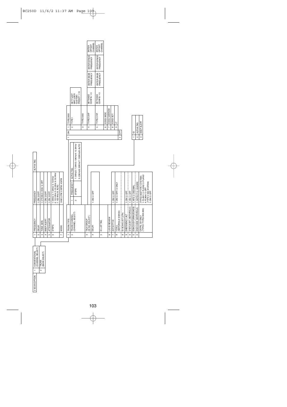 Uniden BC250D User Manual | Page 107 / 110