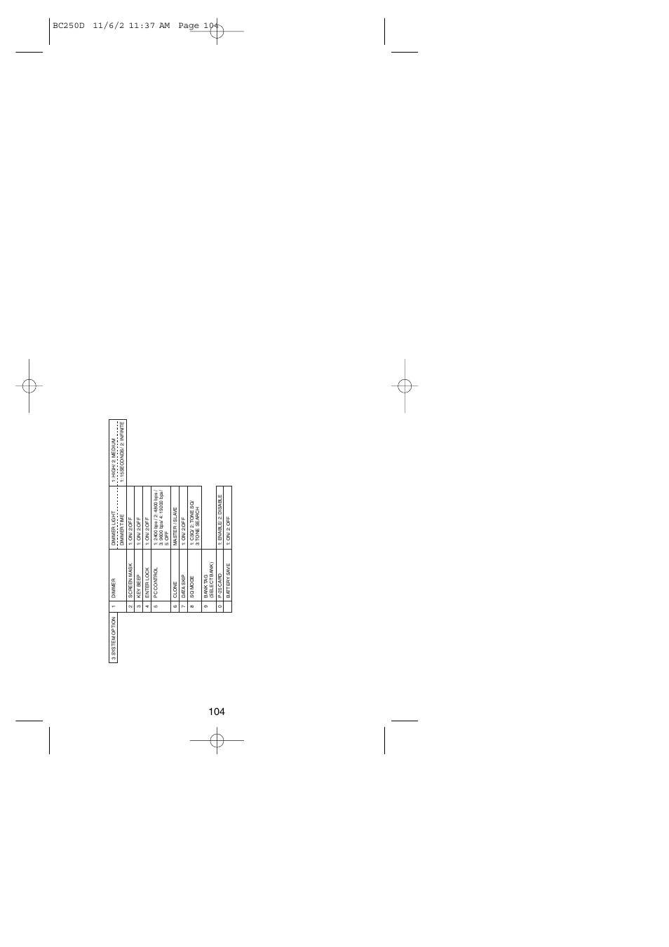 Uniden BC250D User Manual | Page 108 / 110
