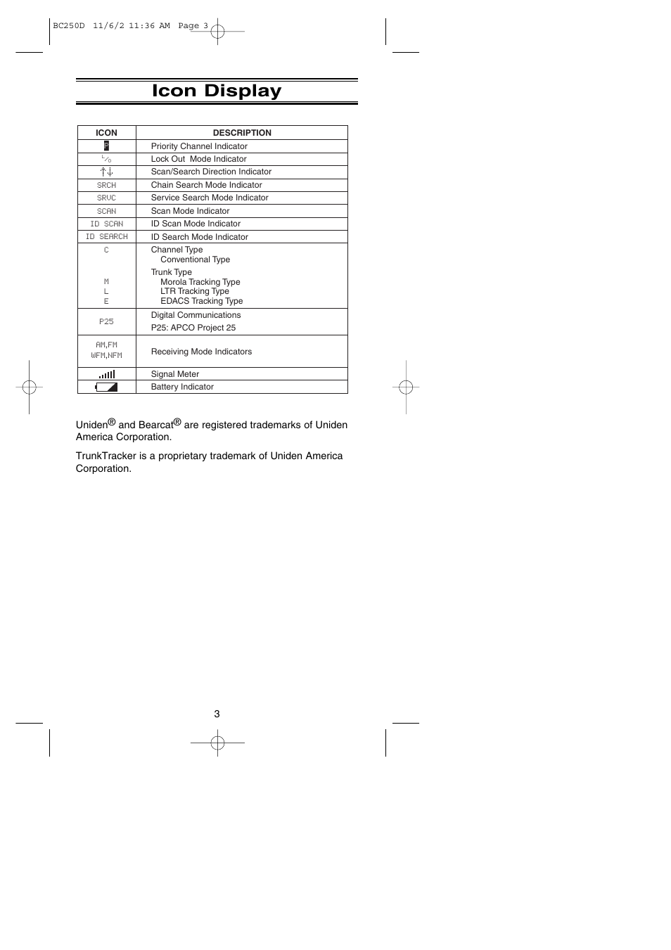 Icon display | Uniden BC250D User Manual | Page 7 / 110