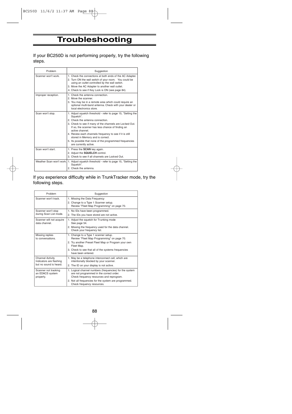 Troubleshooting | Uniden BC250D User Manual | Page 92 / 110