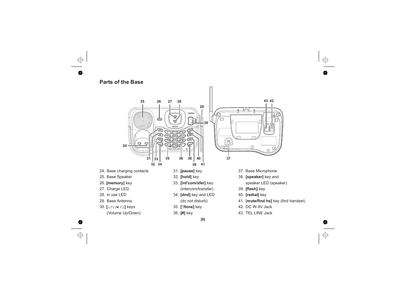 Uniden DSS3450 User Manual | Page 8 / 56