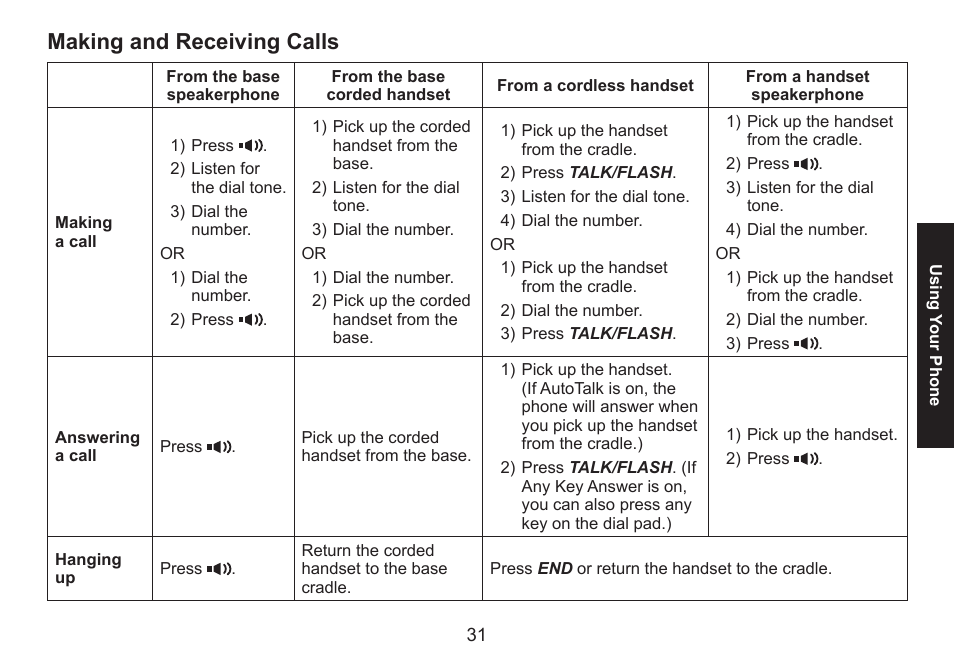 Making and receiving calls, Making.and.receiving.calls | Uniden DECT1588 User Manual | Page 31 / 72