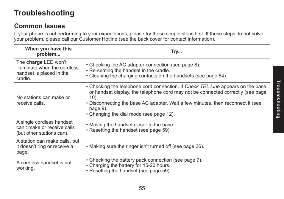Troubleshooting, Common issues, Common.issues | Uniden DECT1588 User Manual | Page 55 / 72