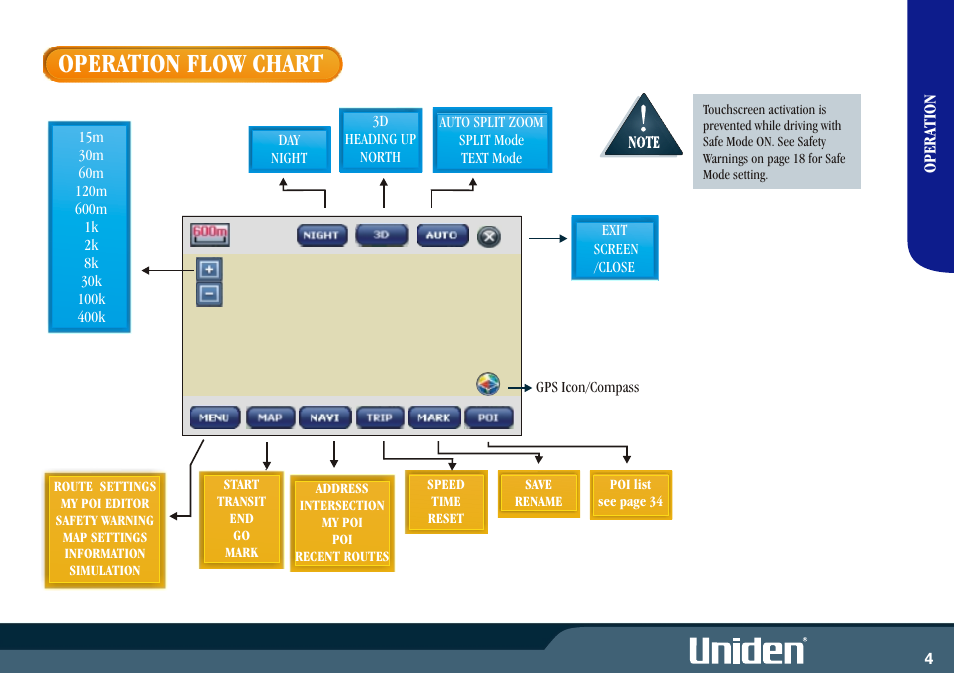 Operation flow chart | Uniden GNS8350 User Manual | Page 11 / 46