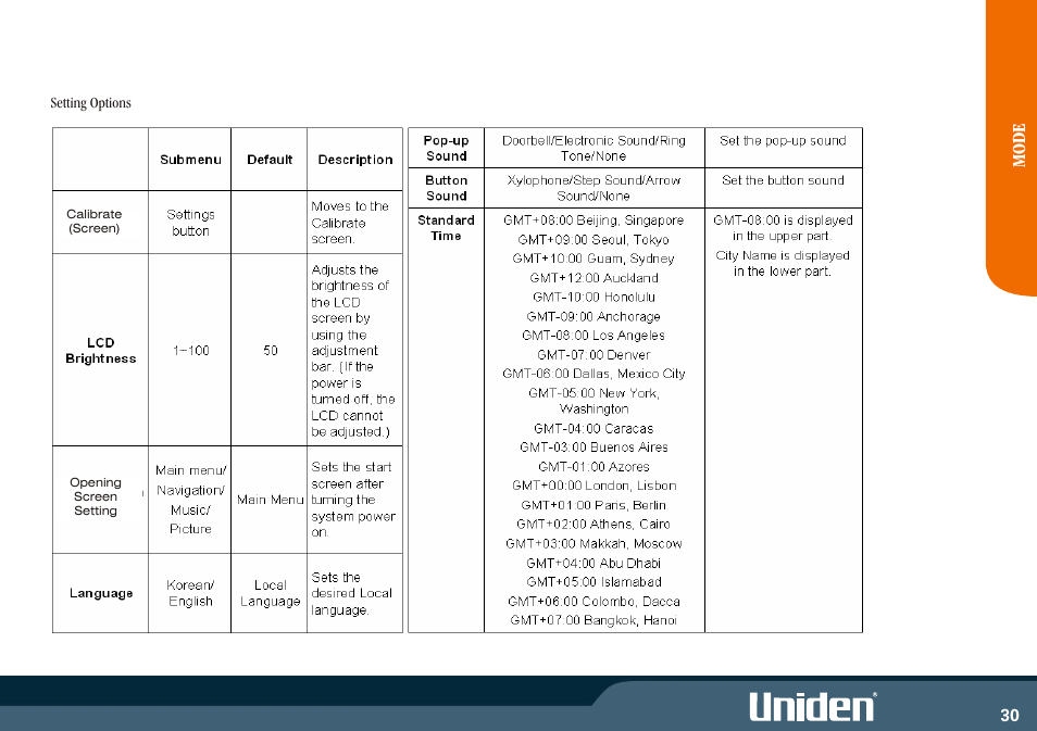 Uniden GNS8350 User Manual | Page 37 / 46