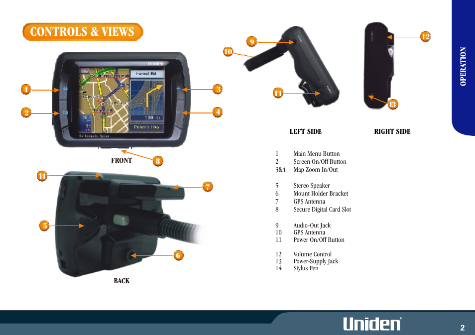 Controls & views | Uniden GNS8350 User Manual | Page 9 / 46