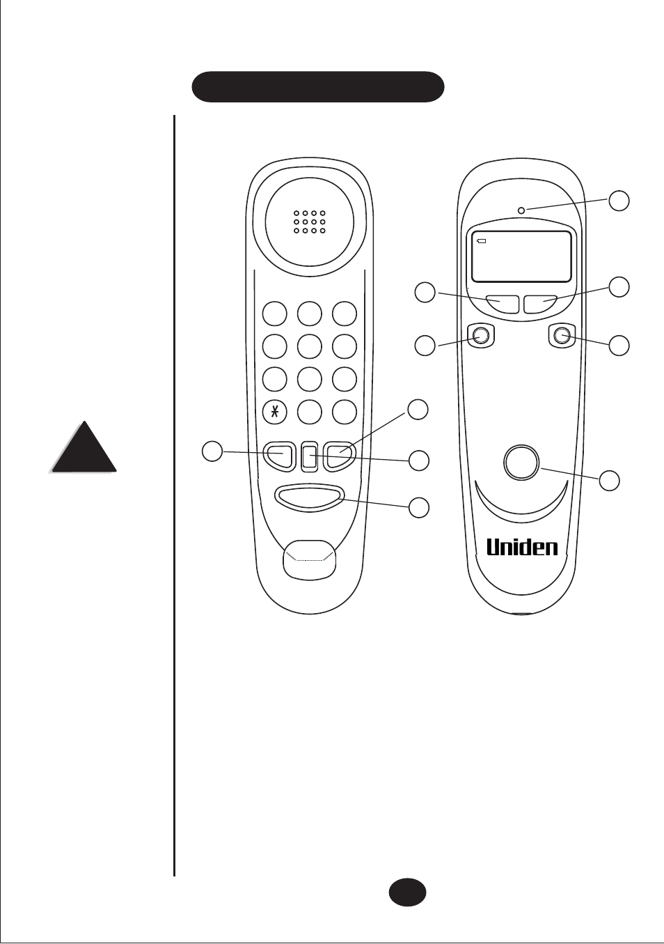 Location of controls, Ring | Uniden FP099 User Manual | Page 5 / 12