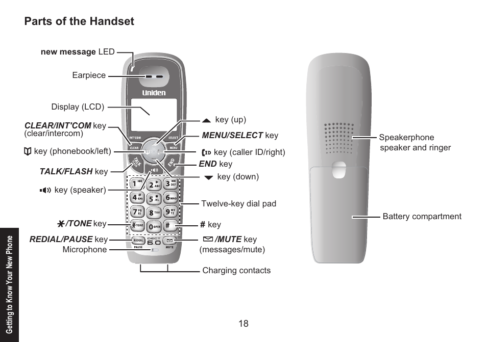 Parts of the handset, Parts.of.the.handset | Uniden DECT1580 Series User Manual | Page 18 / 76
