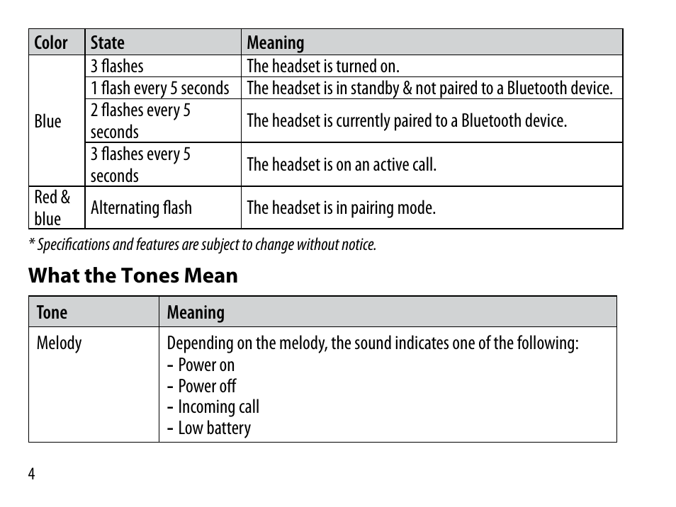 Uniden BT230 User Manual | Page 4 / 20