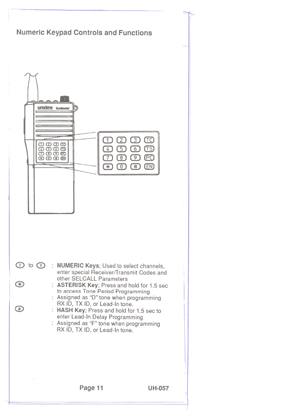 Numeric keypad controls and functions, Qd cd cd gd cd cd e) gd cd cd e) gd cd cd cd gs) | Uniden UH-057 User Manual | Page 13 / 44