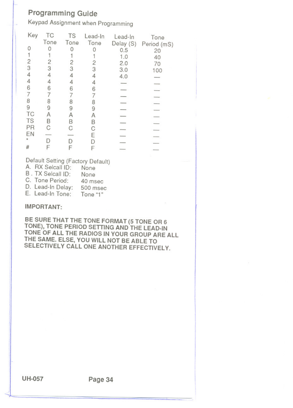Programming guide | Uniden UH-057 User Manual | Page 36 / 44