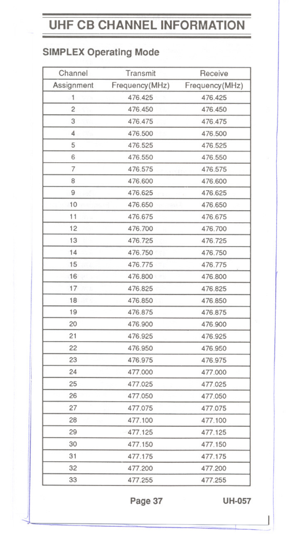Uhf cb channel information, Simplex operating mode | Uniden UH-057 User Manual | Page 39 / 44