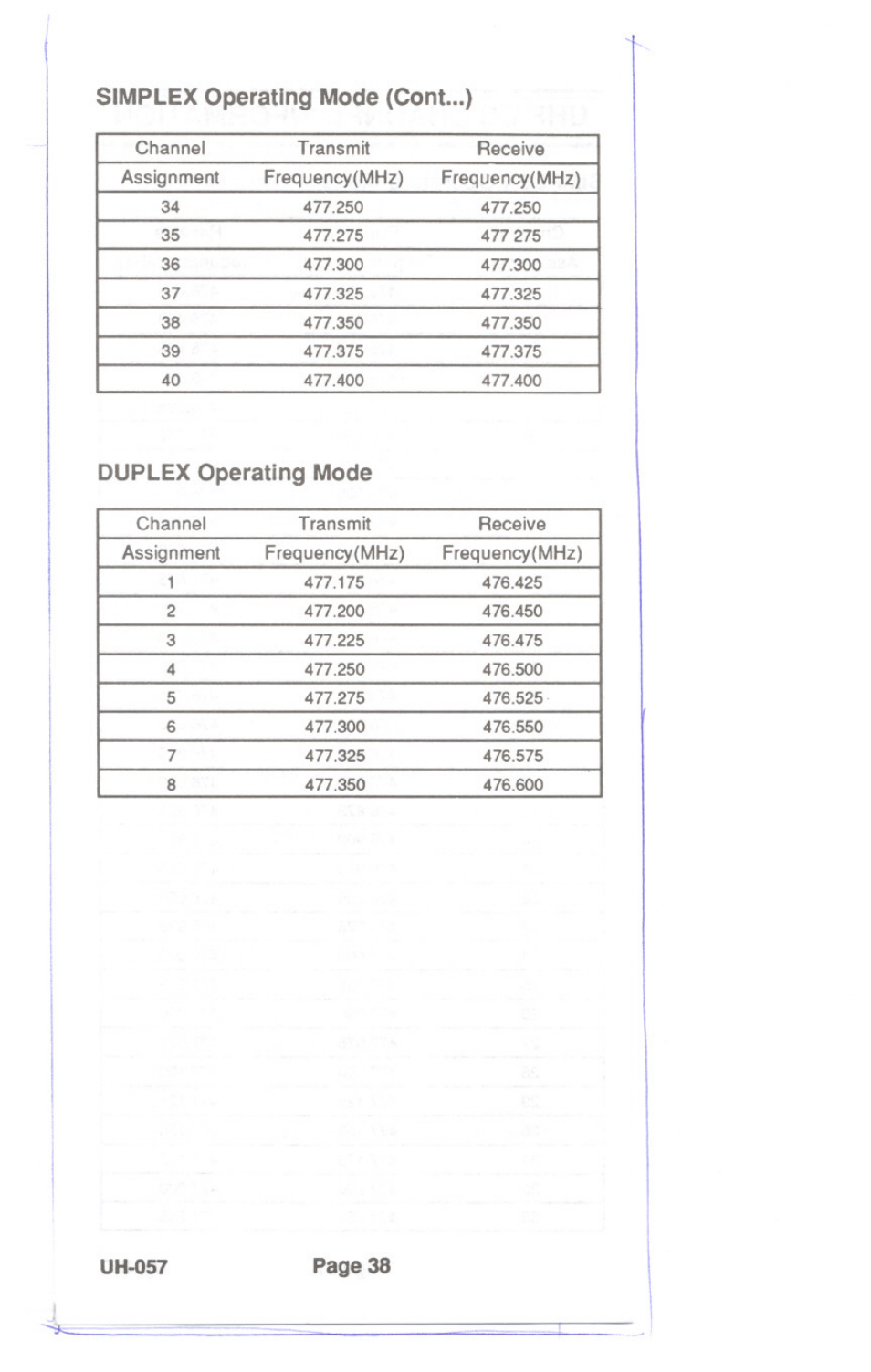 Simplex operating mode (cont...), Duplex operating mode | Uniden UH-057 User Manual | Page 40 / 44