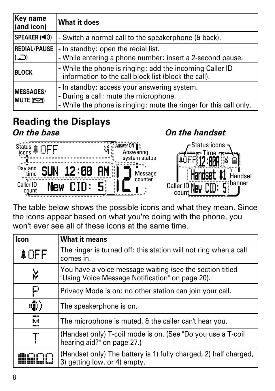 Reading the displays, 00a handset #1 new cid: 5 | Uniden DECT2188 Series User Manual | Page 10 / 36