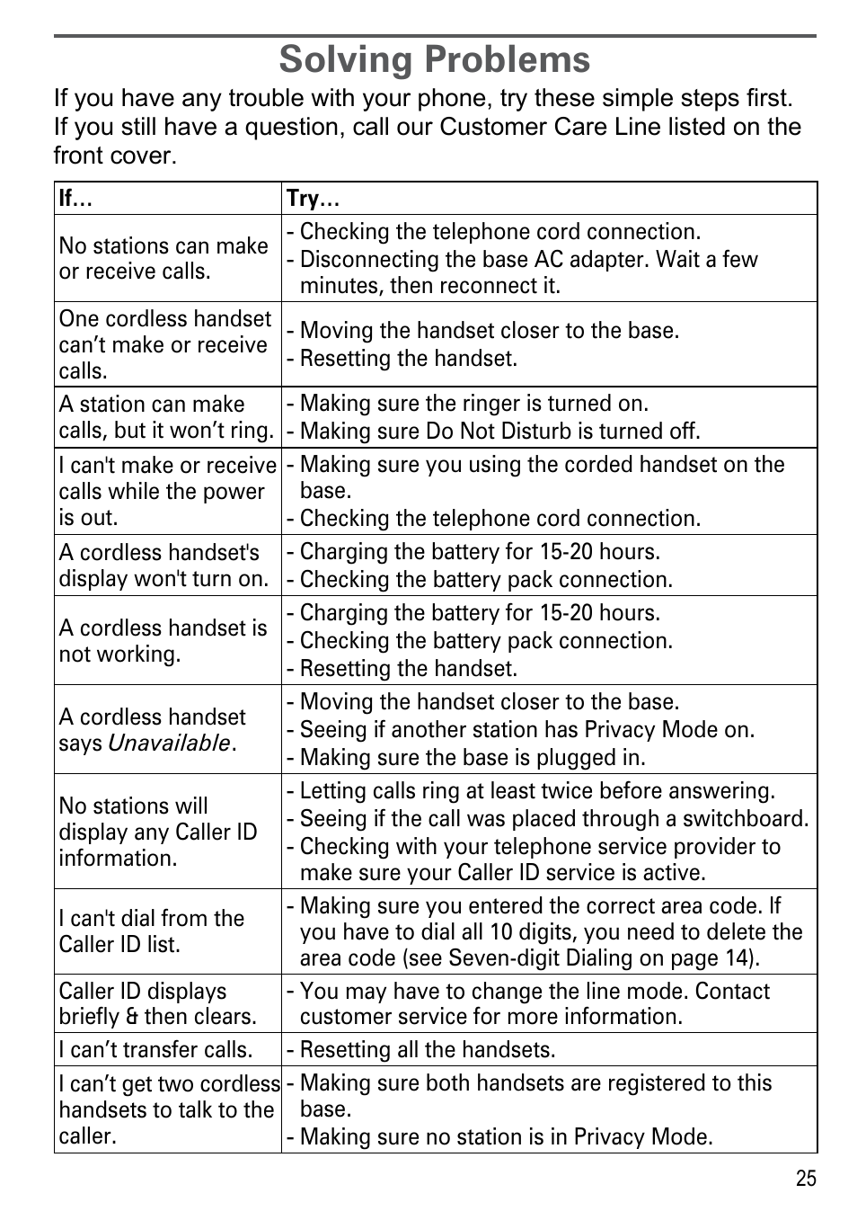 Solving problems | Uniden DECT2188 Series User Manual | Page 27 / 36