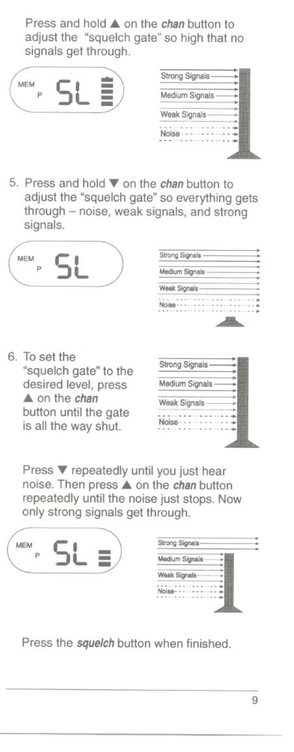 Uniden UH054A User Manual | Page 12 / 27