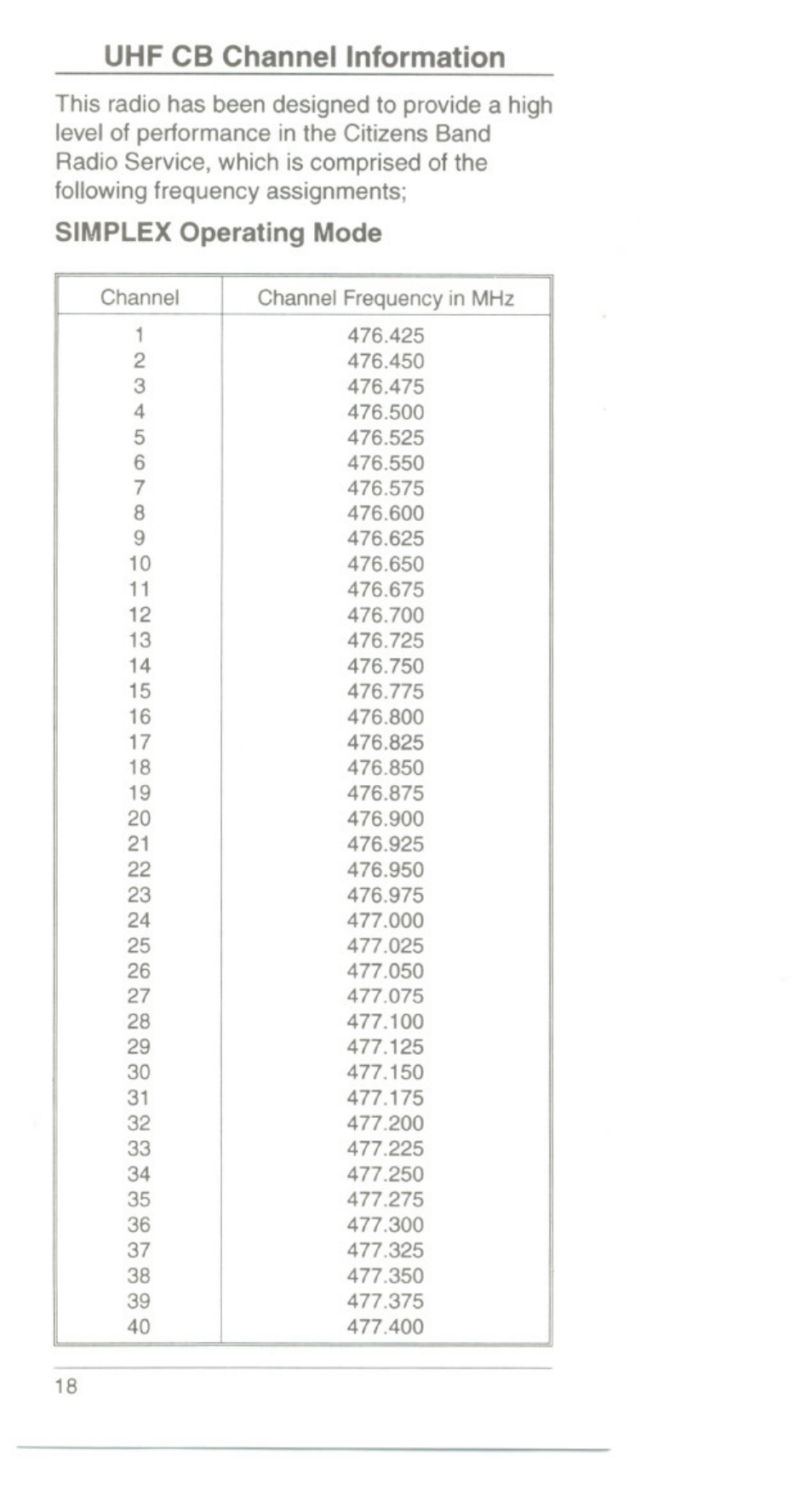 Uhf cb channel tnformation, Simplex operating mode | Uniden UH054A User Manual | Page 21 / 27